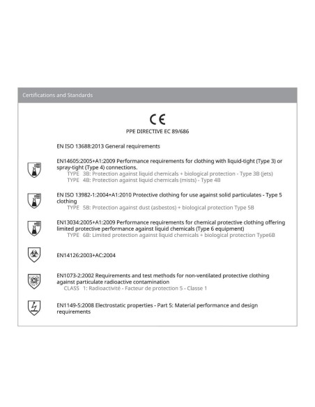 7 - Tuta monouso cappuccio Deltaplus dt300 deltachem cat 3 tipo 3 b 4 b 5 b 6