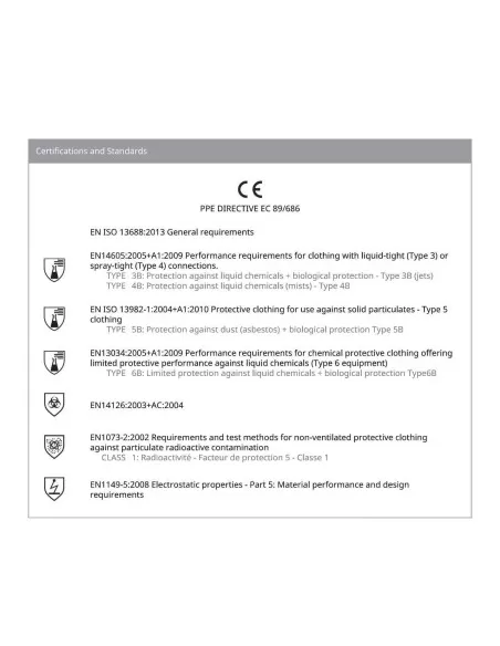 7 - Tuta monouso cappuccio Deltaplus dt300 deltachem cat 3 tipo 3 b 4 b 5 b 6