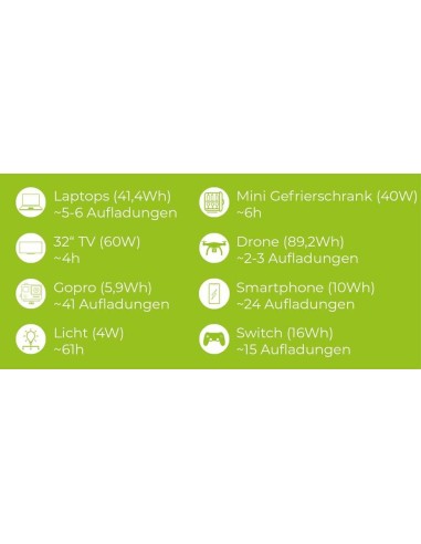 Generatore di corrente solare 330 w Zipper zi-ps330