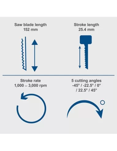 Seghetto alternativo 20v senza batteria ixes Scheppach bc-js254-x
