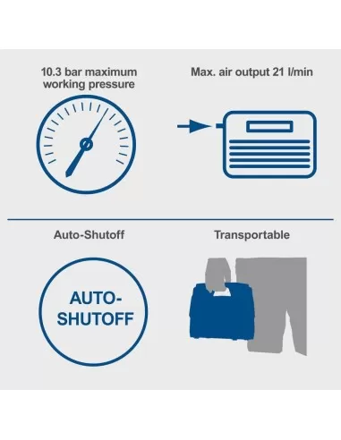 7 - Compressore compatto mobile 10.3 bar ixes Scheppach air force 6