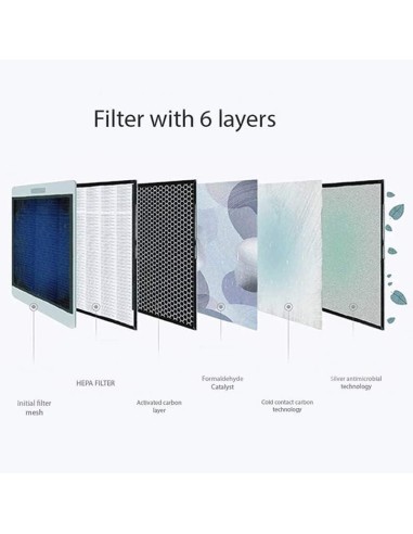 5 - Purificatore d'aria con filtro HEPA a 6 livelli GOODYEAR gy480ap