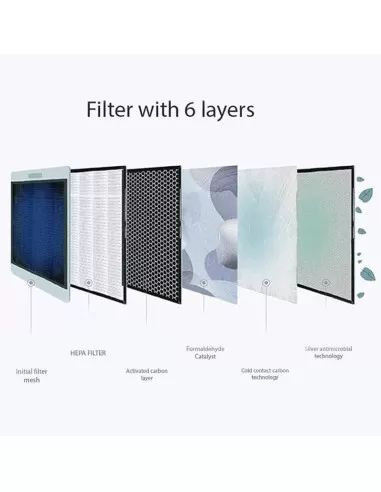 5 - Purificatore d'aria con filtro HEPA a 6 livelli GOODYEAR gy480ap