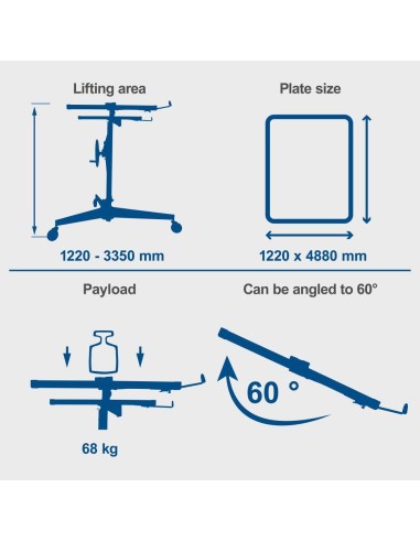 Sollevatore alza lastre per cartongesso Scheppach tbl400