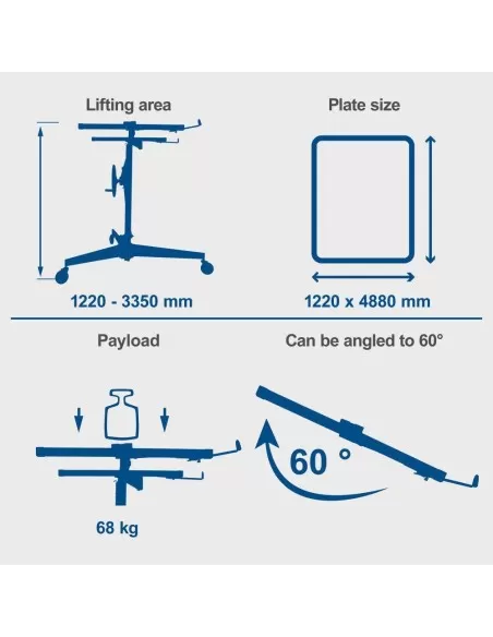 4 - Sollevatore alza lastre per cartongesso Scheppach tbl400