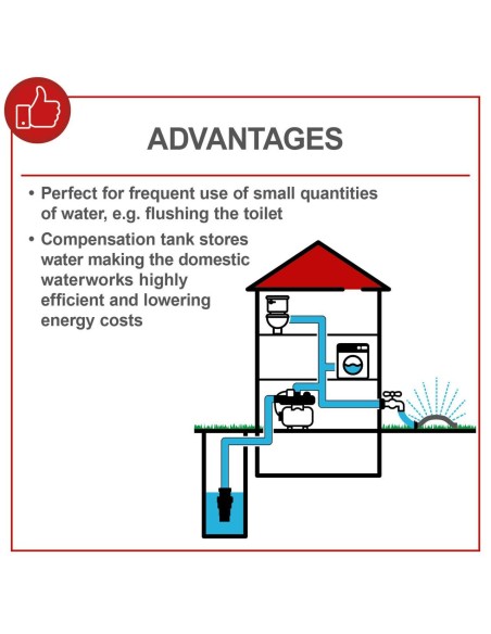 6 - Elettropompa da giardino 1300 W 6000 l/h serbatoio da 24 l Scheppach hww1400