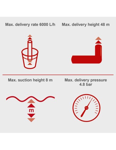 7 - Elettropompa da giardino 1300 W 6000 l/h serbatoio da 24 l Scheppach hww1400