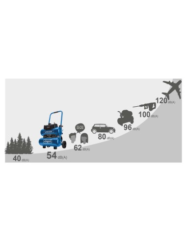 9 - Compressore aria super silenziato 20 lt 10 bar Scheppach hc20si-twin