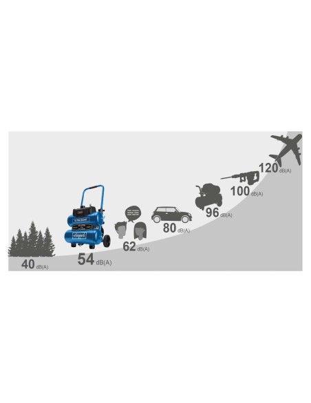 9 - Compressore aria super silenziato 20 lt 10 bar Scheppach hc20si-twin