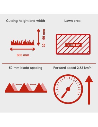 Motofalciatrice a scoppio 196 cc 4200 W 5.7 hp Scheppach bms196-88