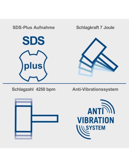 Martello perforatore sds plus 1.5W Scheppach dh1500plus