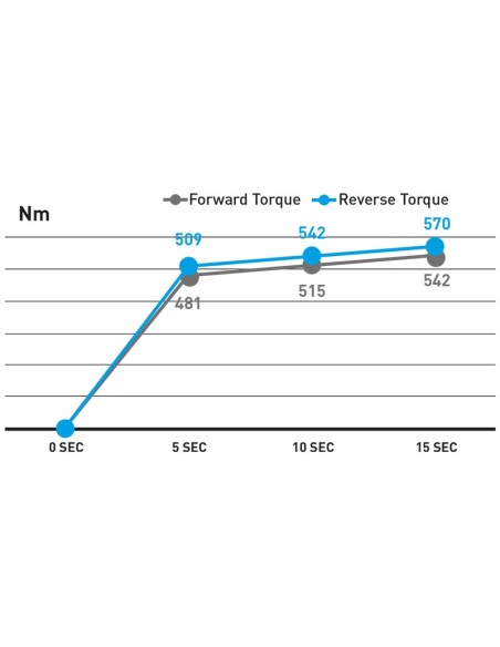 3 - Avvitatore pneumatico ad impulsi 3/8 542 nm Fervi ap01