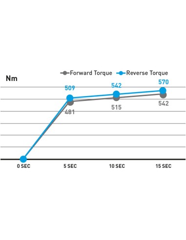 5 - Avvitatore pneumatico ad impulsi 3/8 542 nm Fervi ap01