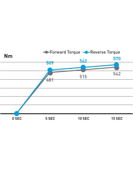 5 - Avvitatore pneumatico ad impulsi 3/8 542 nm Fervi ap01