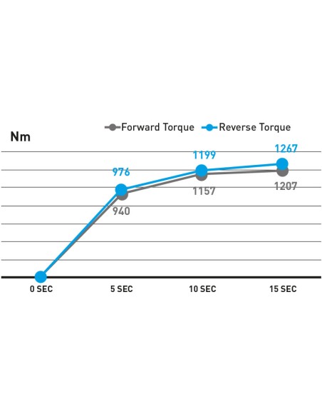 2 - Avvitatore pneumatico ad impulsi 3/4 1085 nm Fervi ap04