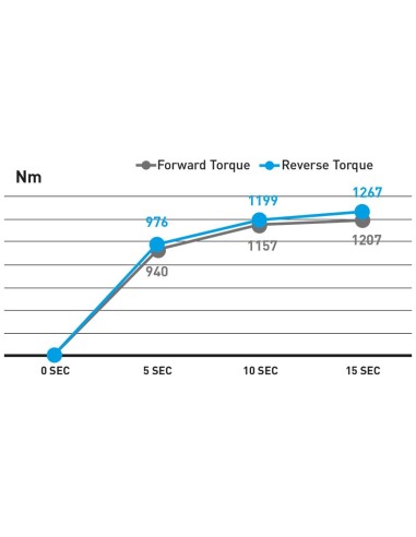3 - Avvitatore pneumatico ad impulsi 3/4 1085 nm Fervi ap04