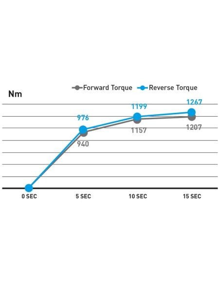 3 - Avvitatore pneumatico ad impulsi 3/4 1085 nm Fervi ap04
