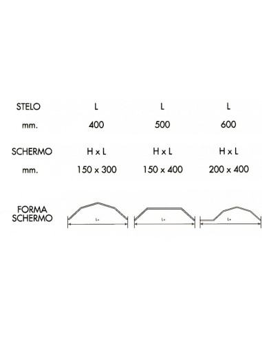 Protezione per trapano con schermo 150 x 350 mm Fervi p101/350