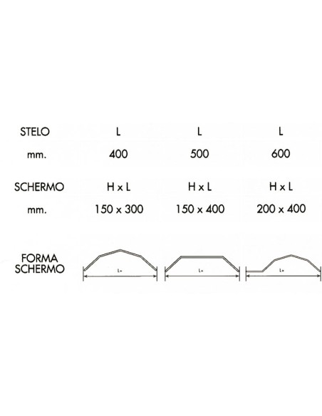 Protezione per trapano con schermo 150 x 350 mm Fervi p101/350