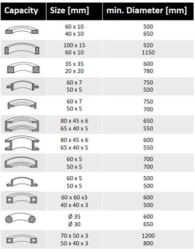 Macchina centinatrice curvaprofilii motorizzata Holzmann rbm50_400v