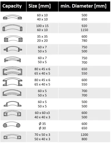 Macchina centinatrice curvaprofilii motorizzata Holzmann rbm50_400v