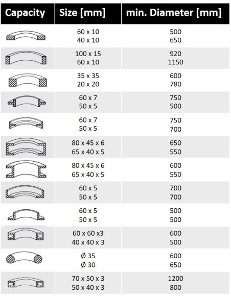 Macchina centinatrice curvaprofilii motorizzata Holzmann rbm50_400v
