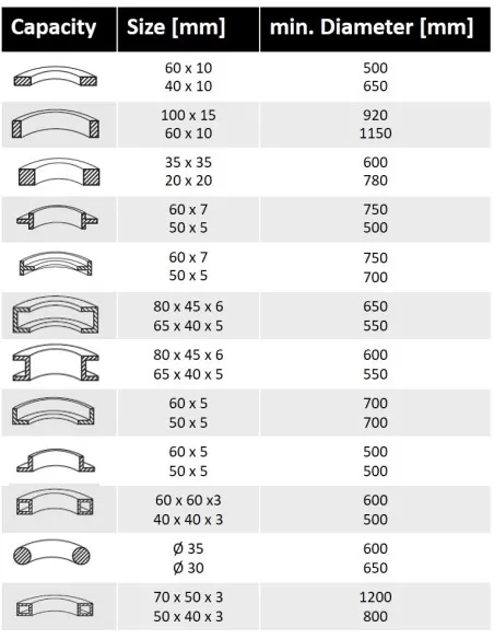 Macchina centinatrice curvaprofilii motorizzata Holzmann rbm50_400v