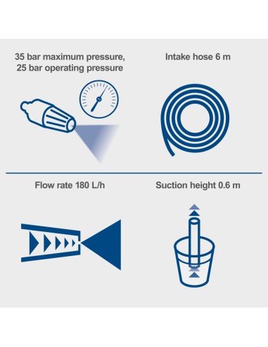 Idropulitrice c-hpg35-x con batteria 2,0Ah e caricabatteria ixes Scheppach