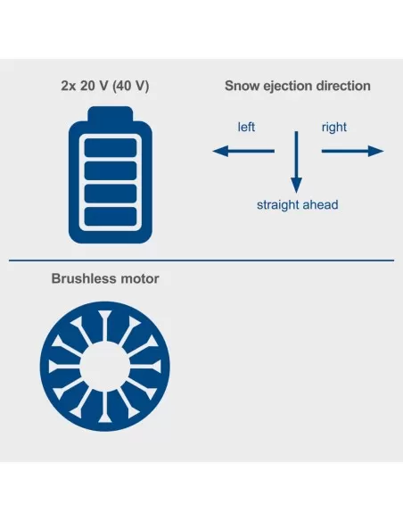 5 - Spazzaneve bc-snb410-x 2x20v 2 batterie 4,0Ah doppio caricatore ixes Scheppach 5 - Spazzaneve bc-snb410-x 2x20v 2 batterie 4,0Ah doppio caricatore ixes Scheppach