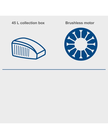 Rasaerba bc-mp380-x 38cm 2 batterie 4.0Ah e doppiocaricabatterie ixes Scheppach