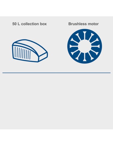 Rasaerba bc-mp430-x 43cm 2 batterie 4.0Ah e doppiocaricabatterie ixes Scheppach