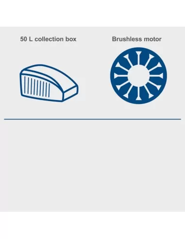 3 - Rasaerba bc-mp430-x 43cm 2 batterie 4.0Ah e doppiocaricabatterie ixes Scheppach