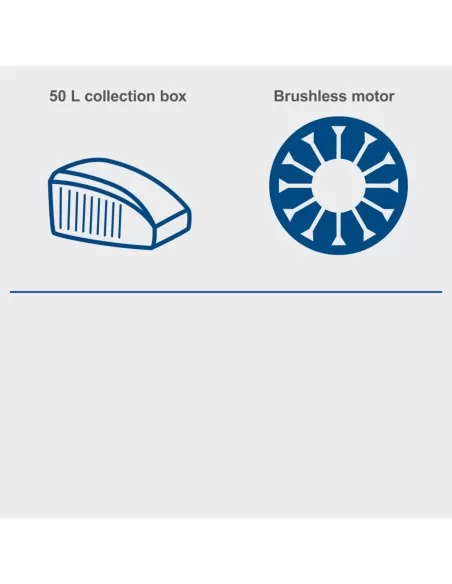 3 - Rasaerba bc-mp430-x 43cm 2 batterie 4.0Ah e doppiocaricabatterie ixes Scheppach 3 - Rasaerba bc-mp430-x 43cm 2 batterie 4.0Ah e doppiocaricabatterie ixes Scheppach