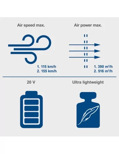 9 - Soffiatore foglie c-bl700-x 20V 1 batteria 2.0Ah e caricabatteria ixes Scheppach